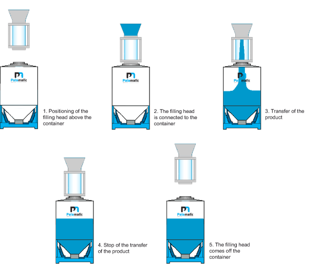 Container_filling_station